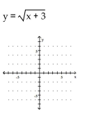 Use a calculator to obtain at least eight points that are solutions to the equation. Then graph the equation by plotting points.