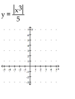 Use a calculator to obtain at least eight points that are solutions to the equation. Then graph the equation by plotting points.