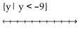 <strong>Illustrate the set on a number line. </strong> A) B) C) D)