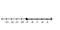 <strong>Illustrate the set on a number line. </strong> A) B) C) D)