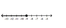 <strong>Illustrate the set on a number line. </strong> A) B) C) D)