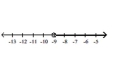 <strong>Illustrate the set on a number line. </strong> A) B) C) D)