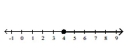 <strong>Illustrate the set on a number line. </strong> A) B) C) D)