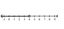 <strong>Illustrate the set on a number line. </strong> A) B) C) D)