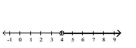 <strong>Illustrate the set on a number line. </strong> A) B) C) D)