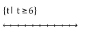 <strong>Illustrate the set on a number line. </strong> A) B) C) D)