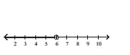 <strong>Illustrate the set on a number line. </strong> A) B) C) D)