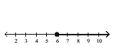 <strong>Illustrate the set on a number line. </strong> A) B) C) D)