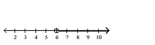 <strong>Illustrate the set on a number line. </strong> A) B) C) D)