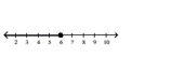 <strong>Illustrate the set on a number line. </strong> A) B) C) D)