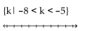 <strong>Illustrate the set on a number line. </strong> A) B) C) D)