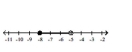 <strong>Illustrate the set on a number line. </strong> A) B) C) D)