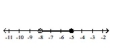 <strong>Illustrate the set on a number line. </strong> A) B) C) D)