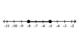 <strong>Illustrate the set on a number line. </strong> A) B) C) D)