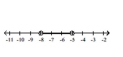 <strong>Illustrate the set on a number line. </strong> A) B) C) D)