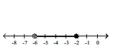 <strong>Illustrate the set on a number line. </strong> A) B) C) D)