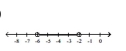 <strong>Illustrate the set on a number line. </strong> A) B) C) D)
