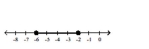 <strong>Illustrate the set on a number line. </strong> A) B) C) D)