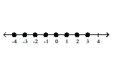 <strong>Illustrate the set on a number line. </strong> A) B) C) D)
