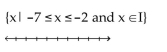 <strong>Illustrate the set on a number line. </strong> A) B) C) D)