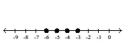 <strong>Illustrate the set on a number line. </strong> A) B) C) D)
