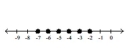 <strong>Illustrate the set on a number line. </strong> A) B) C) D)