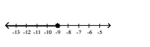 <strong>Express in set builder notation the set of numbers indicated on the number line. </strong> A) {x| x > -9} B) {x| x < -9} C) D)
