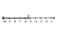 <strong>Express in set builder notation the set of numbers indicated on the number line. A = -5.4</strong> A) B) {x| x > -5.4} C) {x| x < -5.4} D)