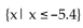 <strong>Express in set builder notation the set of numbers indicated on the number line. A = -5.4</strong> A) B) {x| x > -5.4} C) {x| x < -5.4} D)