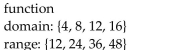 <strong>Determine if the relation illustrated is a function. Give the domain and range of the function or relation. </strong> A) B) C) D)