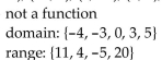 <strong>Determine if the relation illustrated is a function. Give the domain and range of the function or relation. {(-4, 11), (-3, 4), (0, -5), (3, 4), (5, 20)}</strong> A) B) C) D)