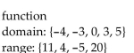 <strong>Determine if the relation illustrated is a function. Give the domain and range of the function or relation. {(-4, 11), (-3, 4), (0, -5), (3, 4), (5, 20)}</strong> A) B) C) D)