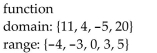 <strong>Determine if the relation illustrated is a function. Give the domain and range of the function or relation. {(-4, 11), (-3, 4), (0, -5), (3, 4), (5, 20)}</strong> A) B) C) D)