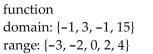<strong>Determine if the relation illustrated is a function. Give the domain and range of the function or relation. {(-1, -3), (-1, -2), (-1, 0), (3, 2), (15, 4)}</strong> A) B) C) D)