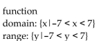 <strong>Determine whether the graph illustrated represents a function. Give the domain and range of the relation or function. </strong> A) B) C) D)