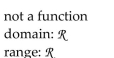 <strong>Determine whether the graph illustrated represents a function. Give the domain and range of the relation or function. </strong> A) B) C) D)