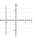 <strong>Determine whether the graph illustrated represents a function. Give the domain and range of the relation or function. </strong> A) B) C) D)