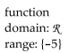 <strong>Determine whether the graph illustrated represents a function. Give the domain and range of the relation or function. </strong> A) B) C) D)
