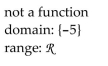 <strong>Determine whether the graph illustrated represents a function. Give the domain and range of the relation or function. </strong> A) B) C) D)
