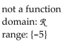 <strong>Determine whether the graph illustrated represents a function. Give the domain and range of the relation or function. </strong> A) B) C) D)