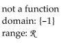 <strong>Determine whether the graph illustrated represents a function. Give the domain and range of the relation or function. </strong> A) B) C) D)