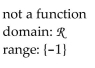 <strong>Determine whether the graph illustrated represents a function. Give the domain and range of the relation or function. </strong> A) B) C) D)