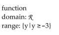 <strong>Determine whether the graph illustrated represents a function. Give the domain and range of the relation or function. </strong> A) B) C) D)