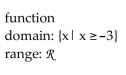 <strong>Determine whether the graph illustrated represents a function. Give the domain and range of the relation or function. </strong> A) B) C) D)