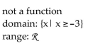 <strong>Determine whether the graph illustrated represents a function. Give the domain and range of the relation or function. </strong> A) B) C) D)