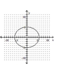 <strong>Determine whether the graph illustrated represents a function. Give the domain and range of the relation or function. </strong> A) B) C) D)