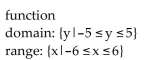 <strong>Determine whether the graph illustrated represents a function. Give the domain and range of the relation or function. </strong> A) B) C) D)