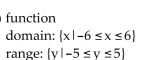 <strong>Determine whether the graph illustrated represents a function. Give the domain and range of the relation or function. </strong> A) B) C) D)