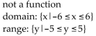 <strong>Determine whether the graph illustrated represents a function. Give the domain and range of the relation or function. </strong> A) B) C) D)