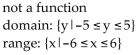 <strong>Determine whether the graph illustrated represents a function. Give the domain and range of the relation or function. </strong> A) B) C) D)
